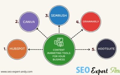 Content Marketing Tools for Your Business