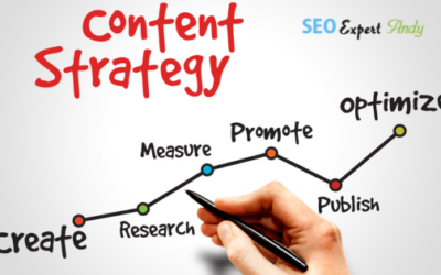 Content Consolidation: Improving Your SEO Performance